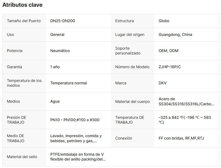 Válvulas de control neumáticas tipo globo con posicionadores Inteligentes DKV Valvula neumatica de globo