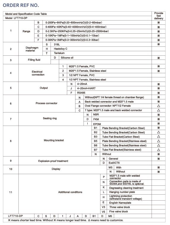 Selection guide lft710