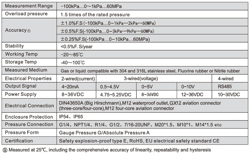 LFT2800 Lefoo Transmisor de presión de silicona de difusión lleno de aceite ESPECIFICACIONES LFT2800