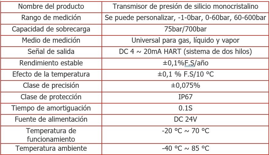 Lefoo LFT700 - Transmisor de presión de silicio monocristalino Datos tecnicos LFT700