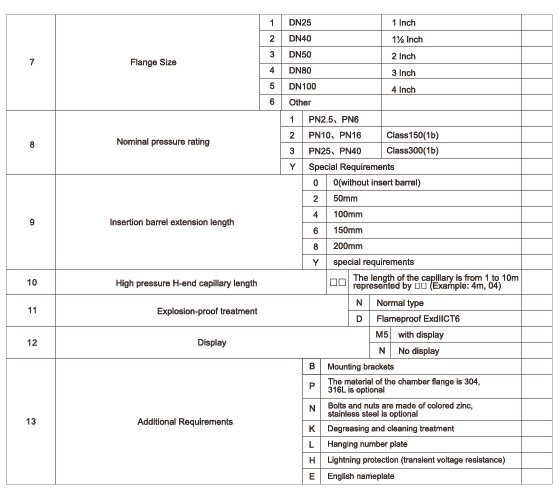 Lefoo LFT720B Transmisor de presión diferencial con doble sello remoto Order reference 2