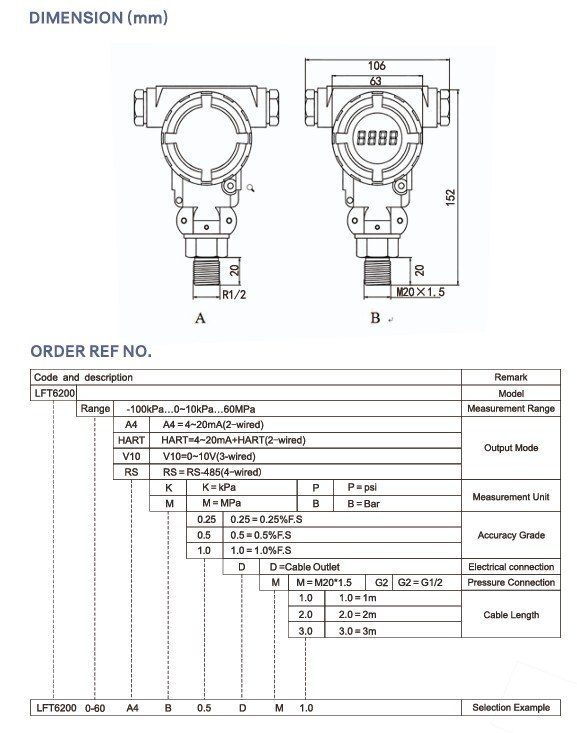 Dimensiones y guia de selección