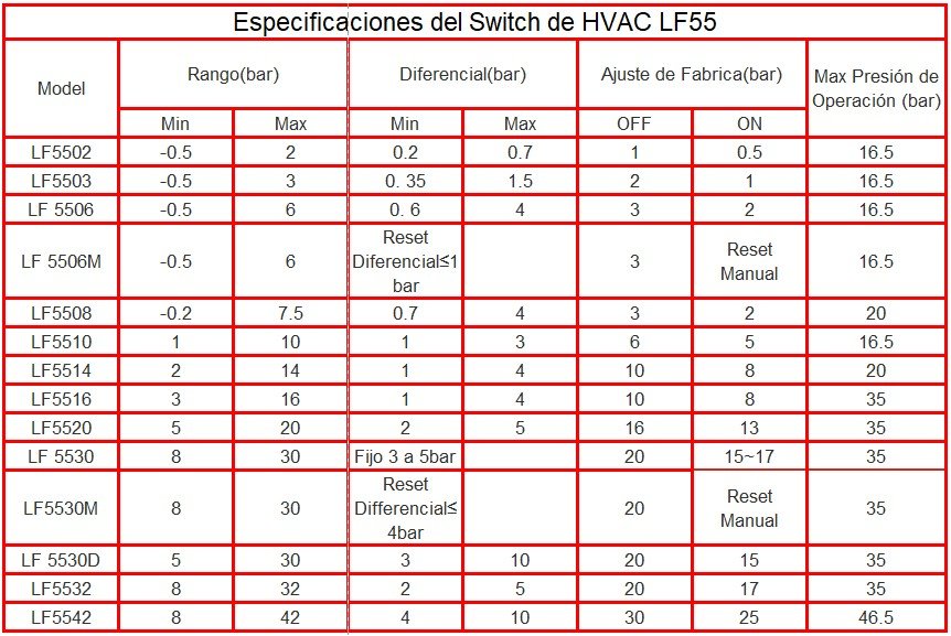 LEFOO55 HVAC PRESSURE SWITCH