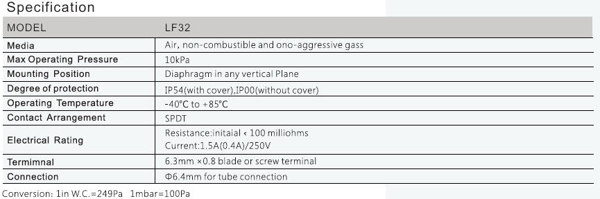 Especificaciones LF32 2