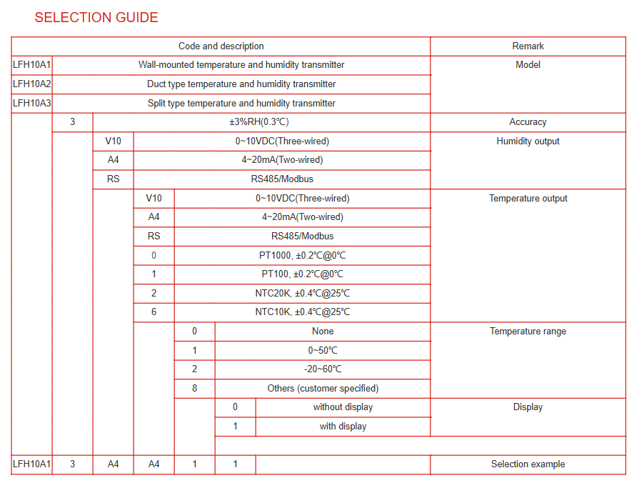 LFH10A Guia De Seleccion