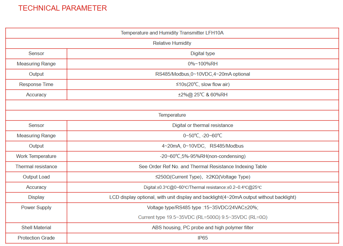 LFH10A Parametros Tecnicos