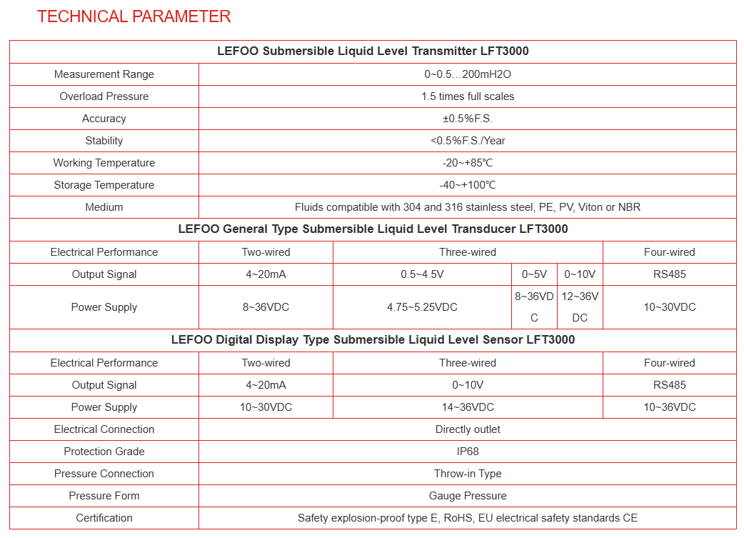 LFT3000 Technical Parameters