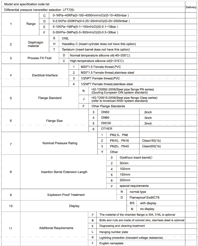 Lefoo LFT720A Transmisores de Presión Diferencial montado en brida (Monocrystalline Silicon) imagen espec.
