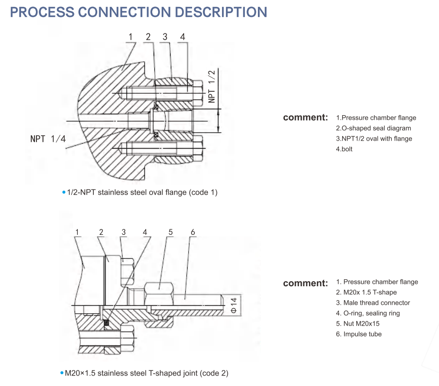 Lefoo LFT720A Transmisores de Presión Diferencial montado en brida (Monocrystalline Silicon) espec pt 4