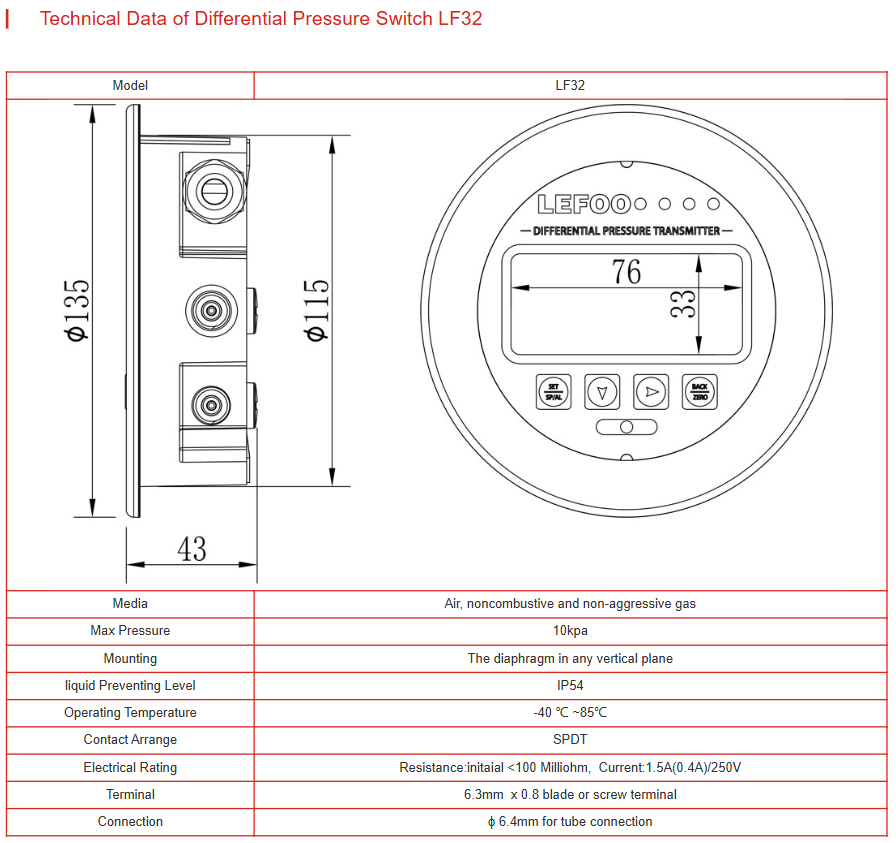 Technical Data LF32