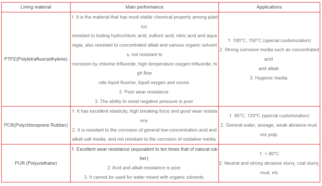 Especificaciones LFDL 2