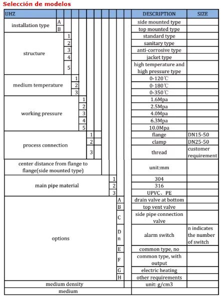 Arbol de seleccion visores de nivel