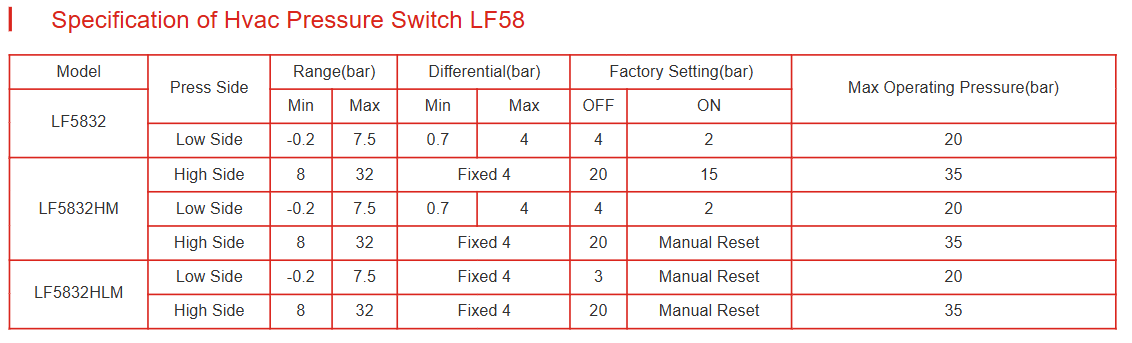 ESPECIFICACIONES LF58
