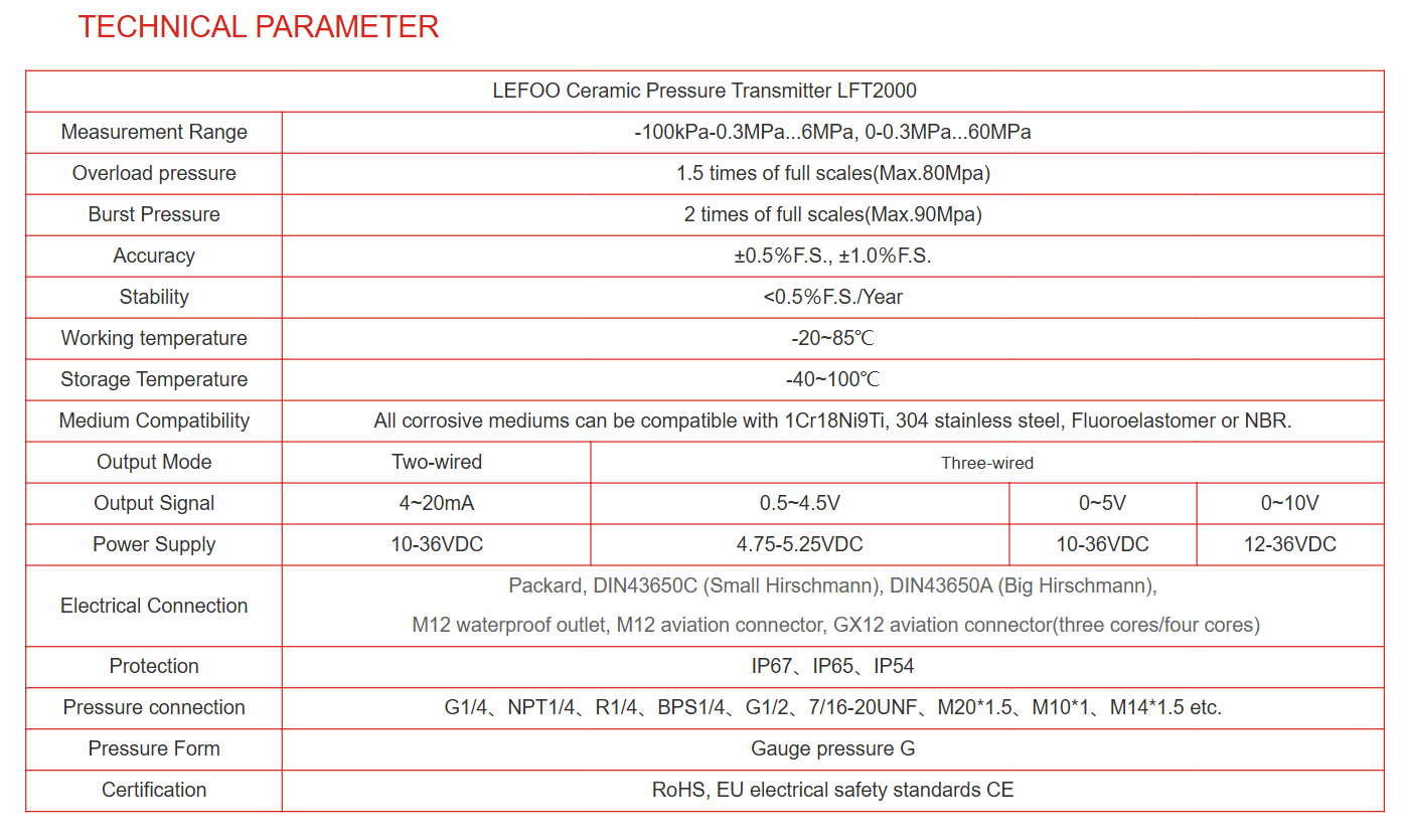 LFT2000 Transductor de presión tipo general Screenshot 2025 09 01 203934