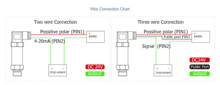 LFT2000 Transductor de presión tipo general Lft2000